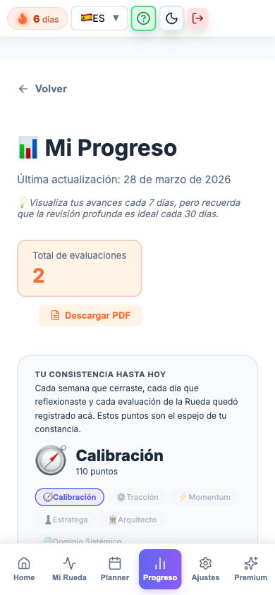 📈 La brecha cerrándose, semana a semana